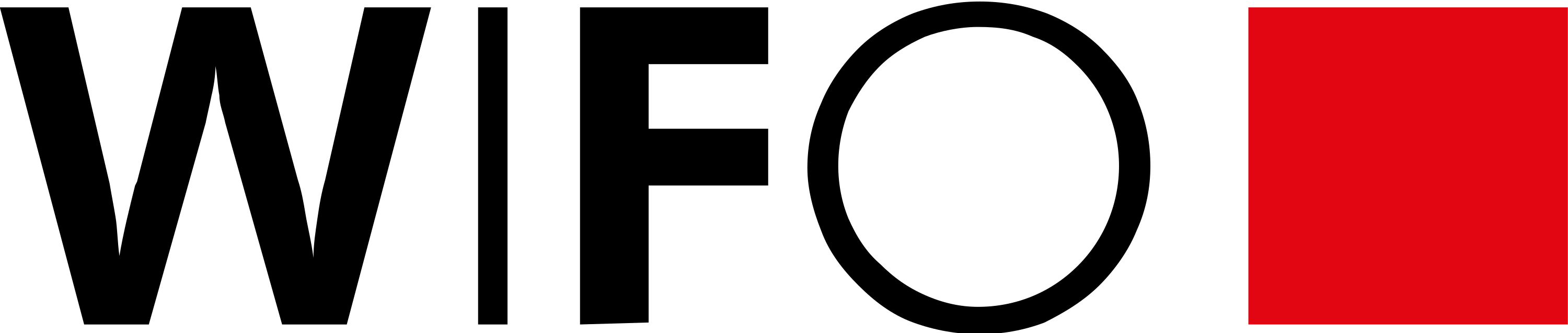 Austrian Institute of Economic Research (WIFO) Logo