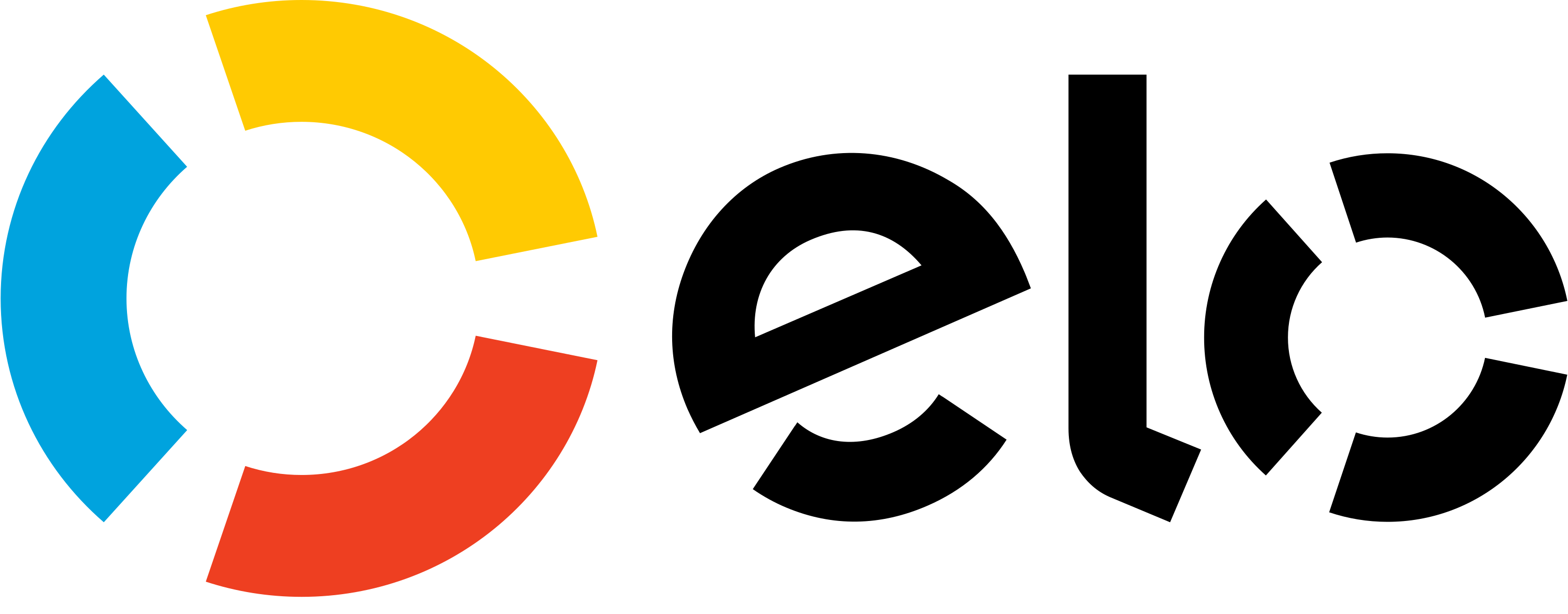 Elo Card Association Logo